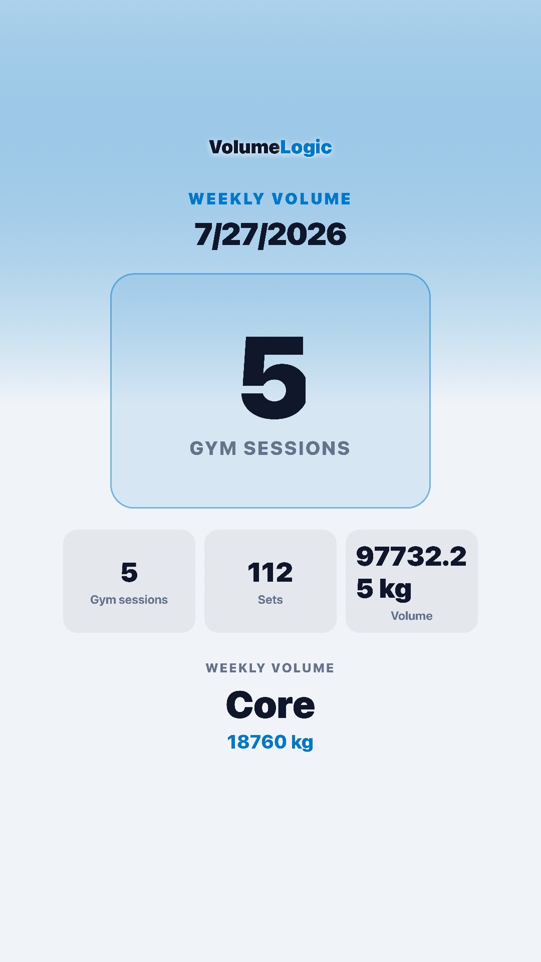 Bright fitzap workout weekly volume share card