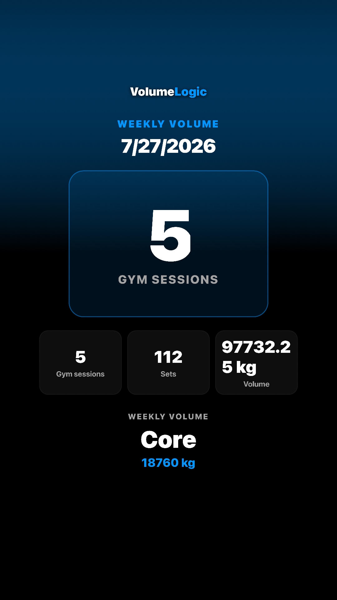 Dark fitzap workout weekly volume share card