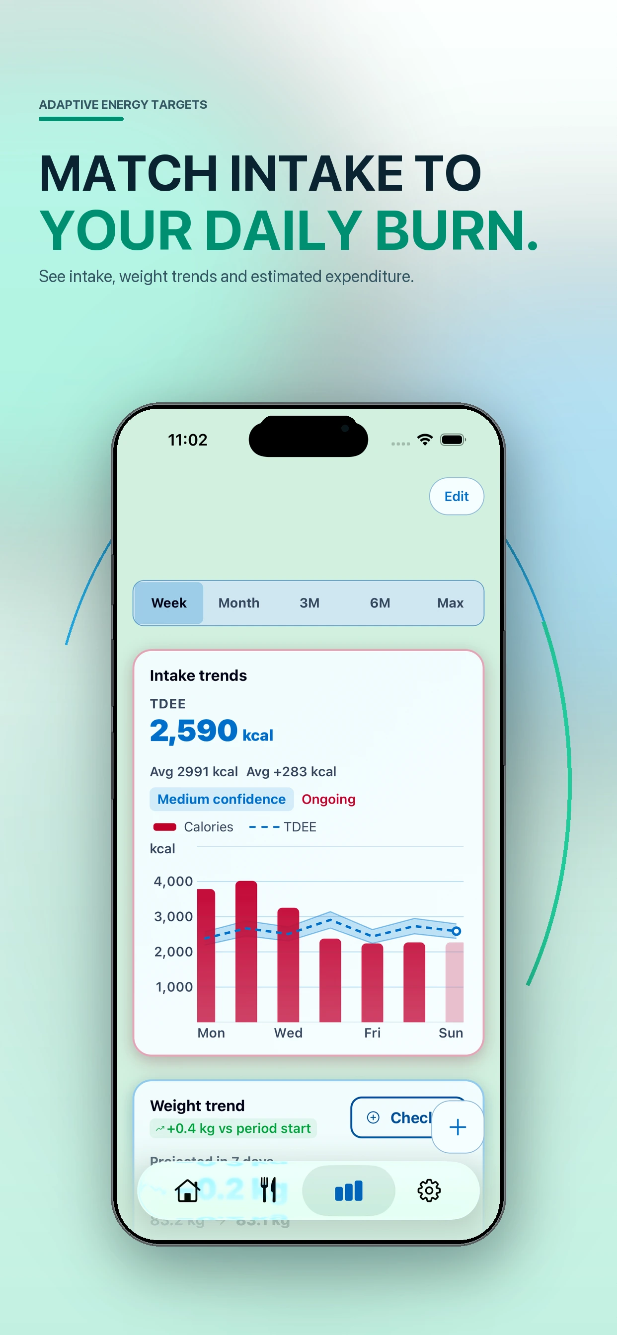 fitzap nutrition intake trends with estimated TDEE and a body-weight trend chart