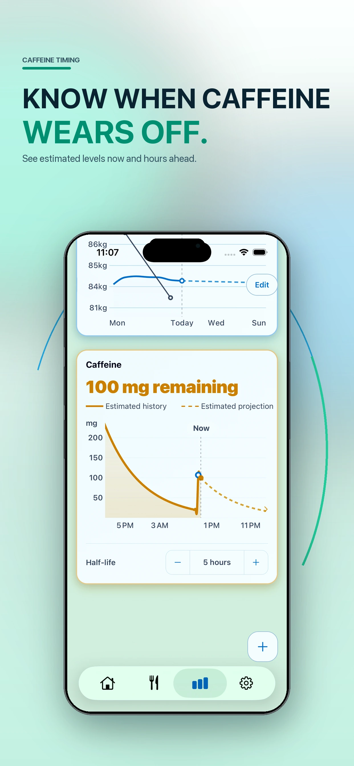 fitzap nutrition caffeine half-life chart showing 100 mg of caffeine remaining